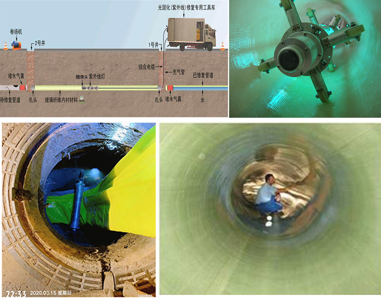 福田UV-CIPP内衬修复