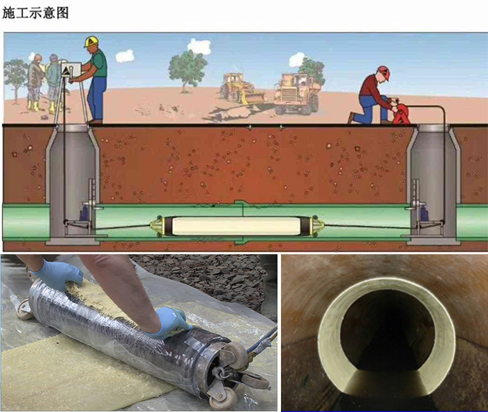 福田管道局部点状修复